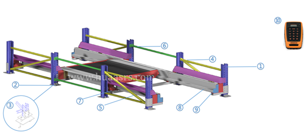 Radio pallet shuttle system Radio Shuttle Rack Component