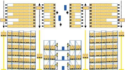 LIVING RACK FOR PICKING OPERATION