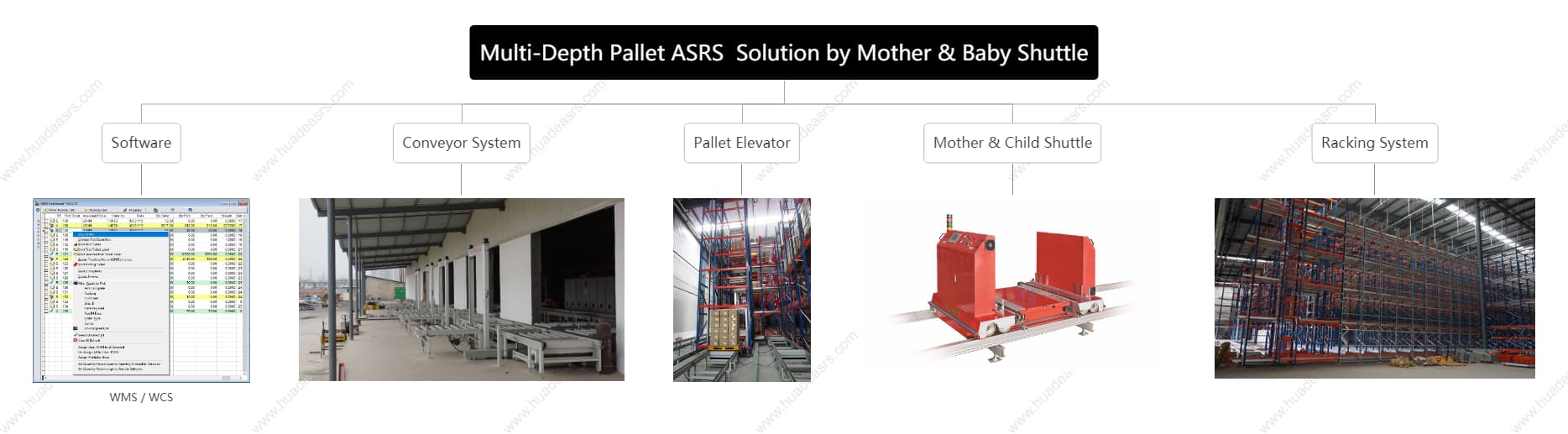 Child mother child shuttle