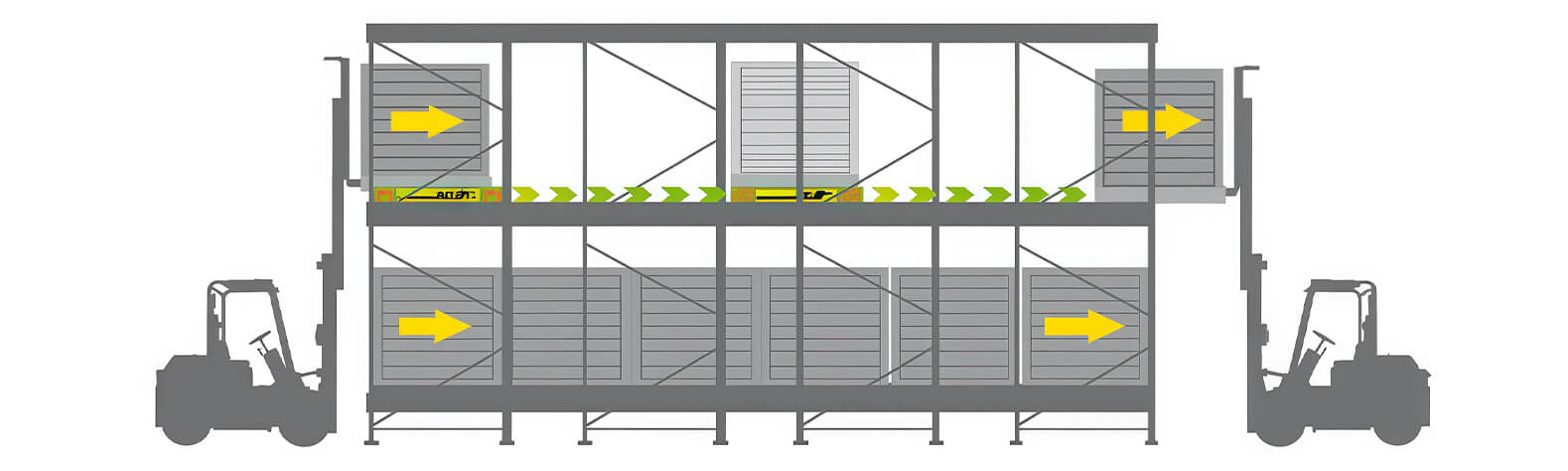 FIFO &ndash; First In, First Out