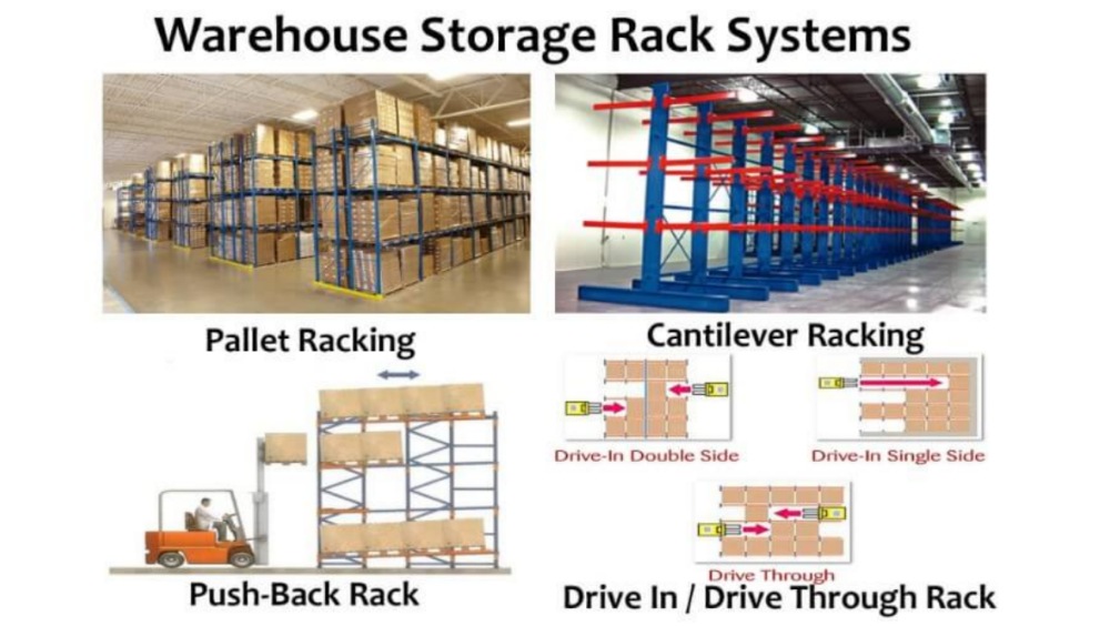 Các loại hệ thống kệ kho chính là gì?